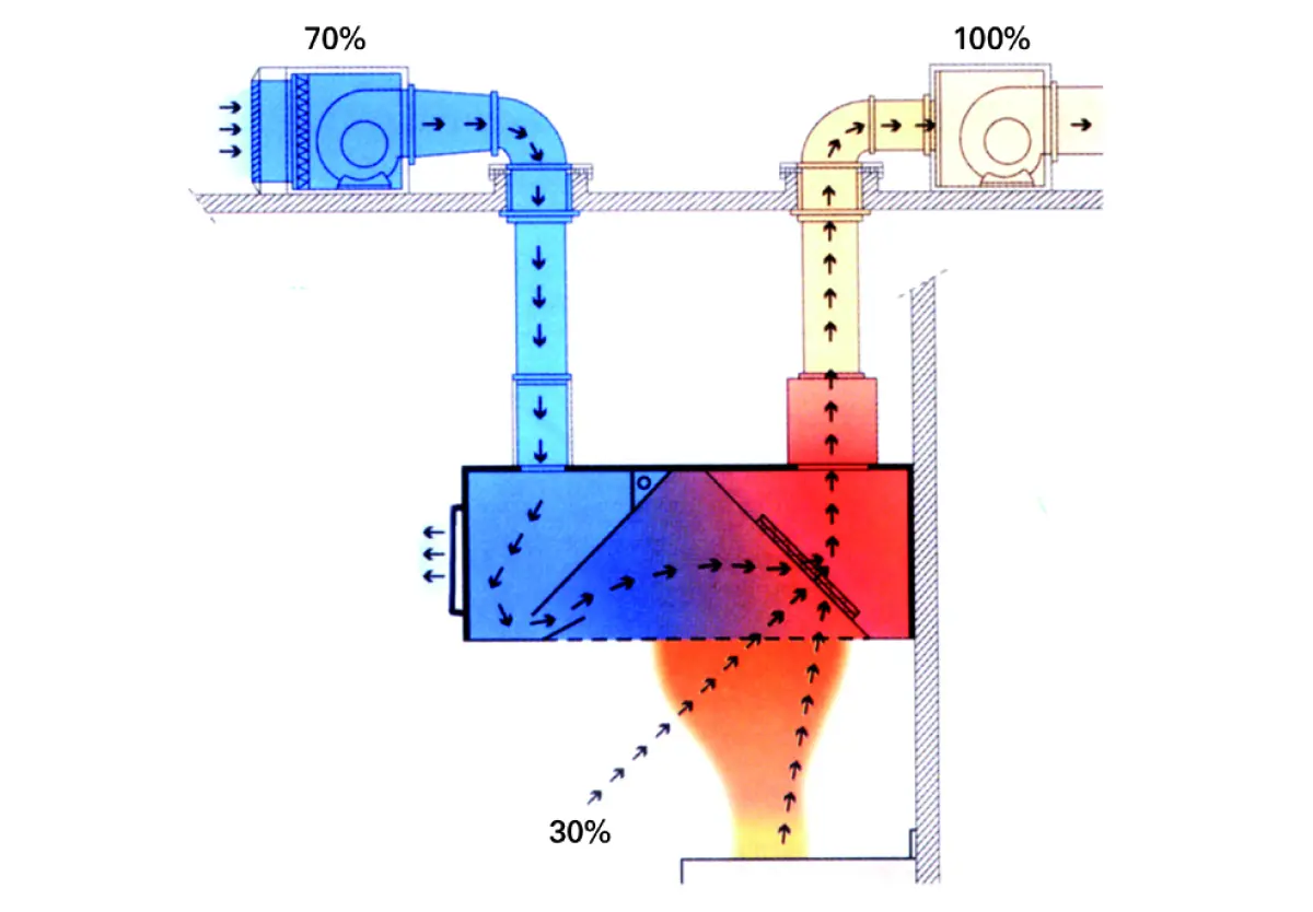 INDUCTION BOX MODEL 2000  